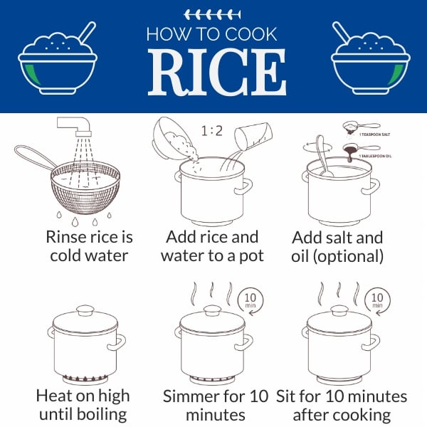 How Many Cups Of Rice In A Pound Fast Facts Cuisinevault