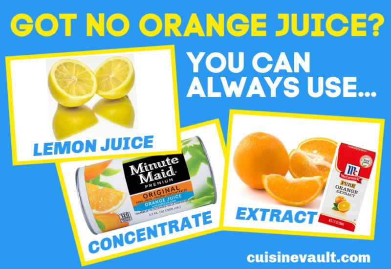 Substitute For Orange Juice - 10 Best Options | Cuisinevault